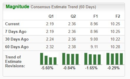 Zacks Investment Research