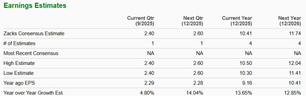 Zacks Investment Research
