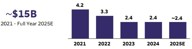 Wells Fargo & Company