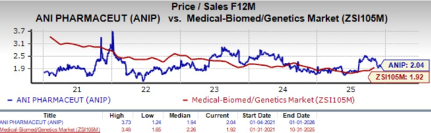 Zacks Investment Research
