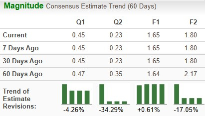 Zacks Investment Research