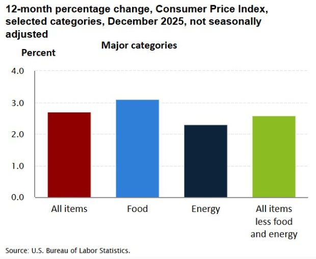 U.S. Bureau of Labor Statistics