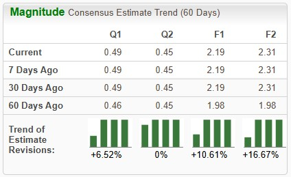 Zacks Investment Research