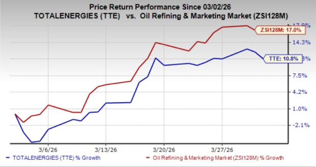 TTE Expands Its UK Upstream Oil & Gas Business, Merges With 