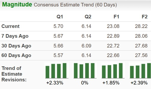 Zacks Investment Research