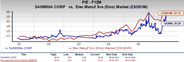 Zacks Investment Research