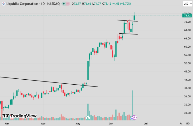 TradingView