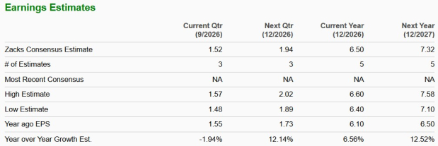 Zacks Investment Research