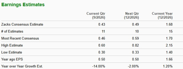 Zacks Investment Research