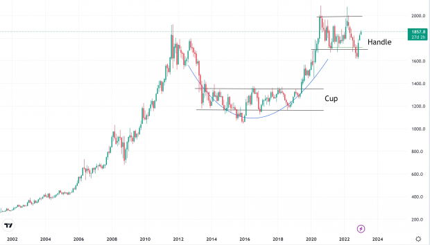 Tradingview