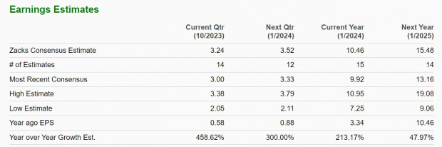 Zacks Investment Research