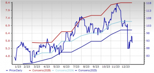 Zacks Investment Research