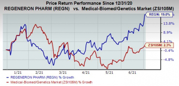3 Reasons To Invest In Regeneron Pharmaceuticals Regn Now Nasdaq Regeneron Holiday Schedule 2022