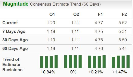 Zacks Investment Research