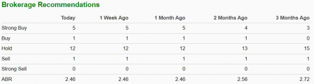 Zacks Investment Research