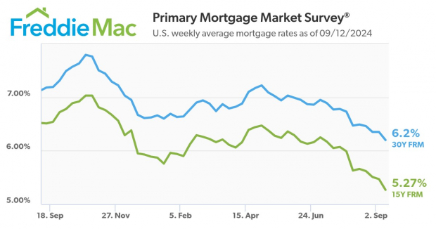 Freddie Mac