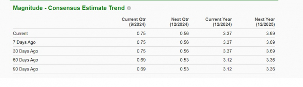 Zacks Investment Research