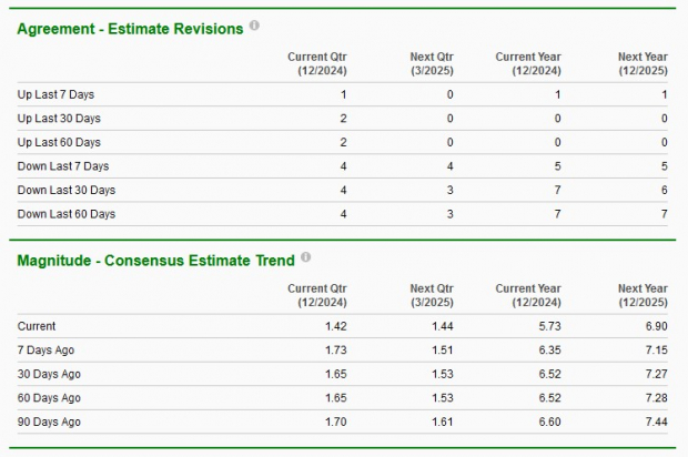Zacks Investment Research