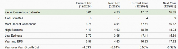 Zacks Investment Research