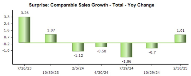 Zacks Investment Research