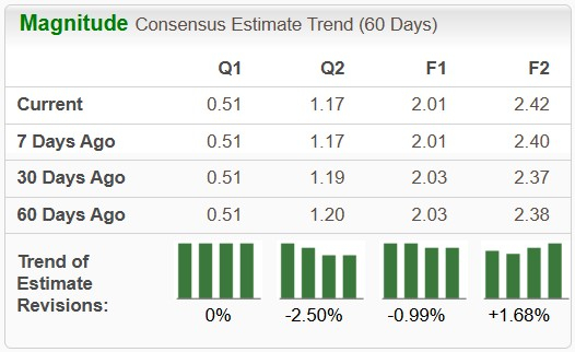 Zacks Investment Research