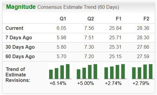 Bull of the Day: Meta Platforms (META) 1 Zacks Investment Research