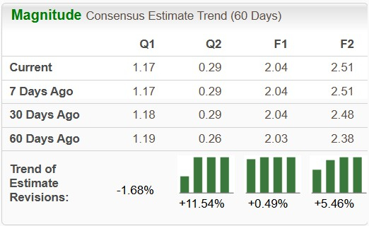 Zacks Investment Research