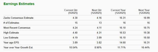 Zacks Investment Research