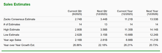 Zacks Investment Research