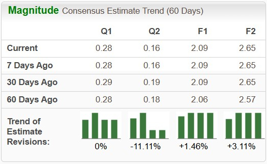 Zacks Investment Research