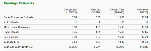 Zacks Investment Research