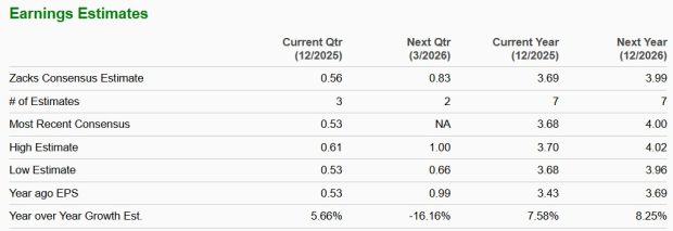 Zacks Investment Research