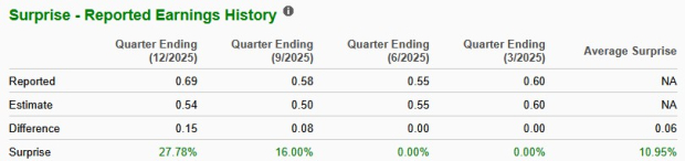 Zacks Investment Research