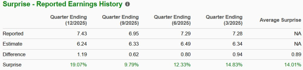 Zacks Investment Research
