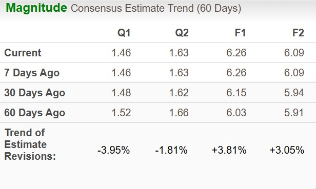 Zacks Investment Research