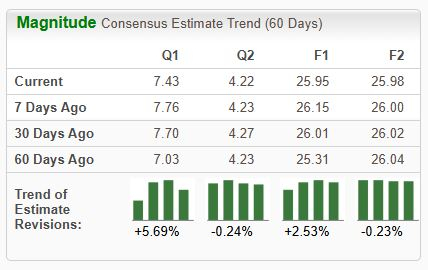 Zacks Investment Research