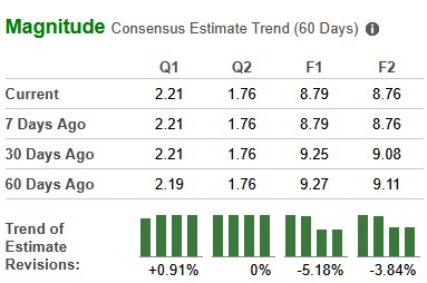Zacks Investment Research