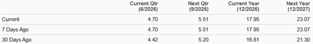 Zacks Investment Research