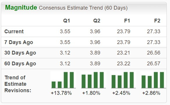 Zacks Investment Research