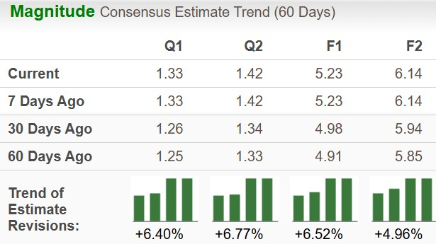 Zacks Investment Research