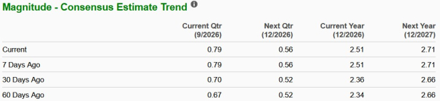 Zacks Investment Research