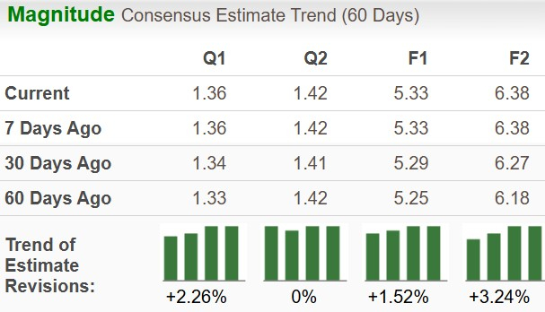 Zacks Investment Research