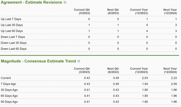 Zacks Investment Research