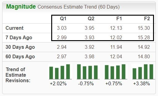 Zacks Investment Research