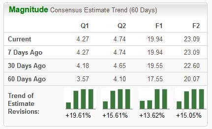 Zacks Investment Research