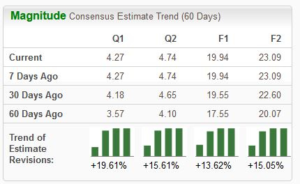 Zacks Investment Research