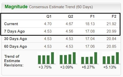 Zacks Investment Research