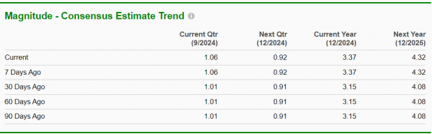 Zacks Investment Research