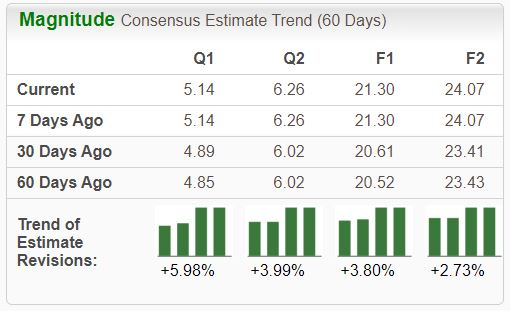 Zacks Investment Research