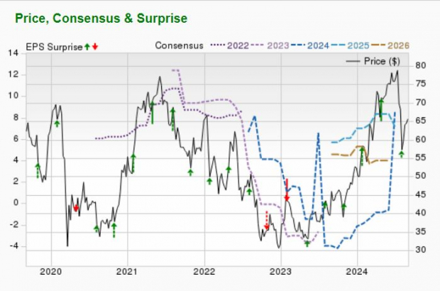 Zacks Investment Research